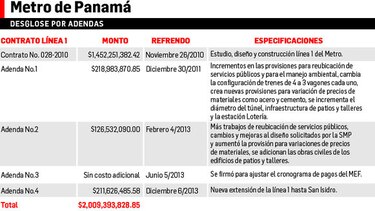 Auditan la línea 1 del metro