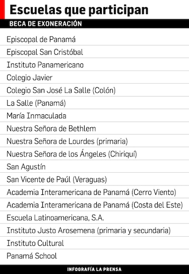 Ifarhu abrirá concurso de becas 'de exoneración' para colegios particulares