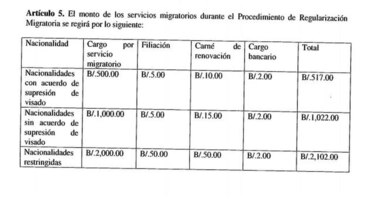 Gobierno de Panamá comienza a dar citas para nuevo decreto de regularización migratoria