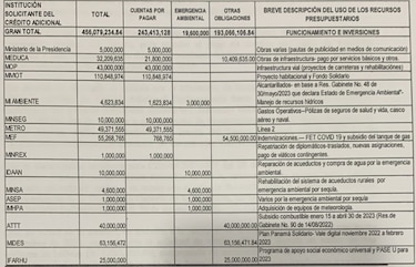La venta de las tierras a la ACP paga las deudas de ministerios y otras instituciones