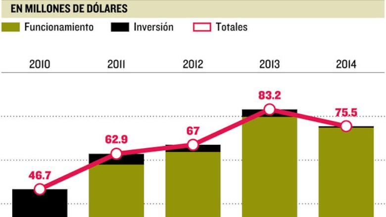 Senafront: el otro ‘gobierno’ en Darién