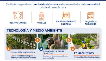Provincia de Coclé, Nuevo Circuito La Uvas-El Valle