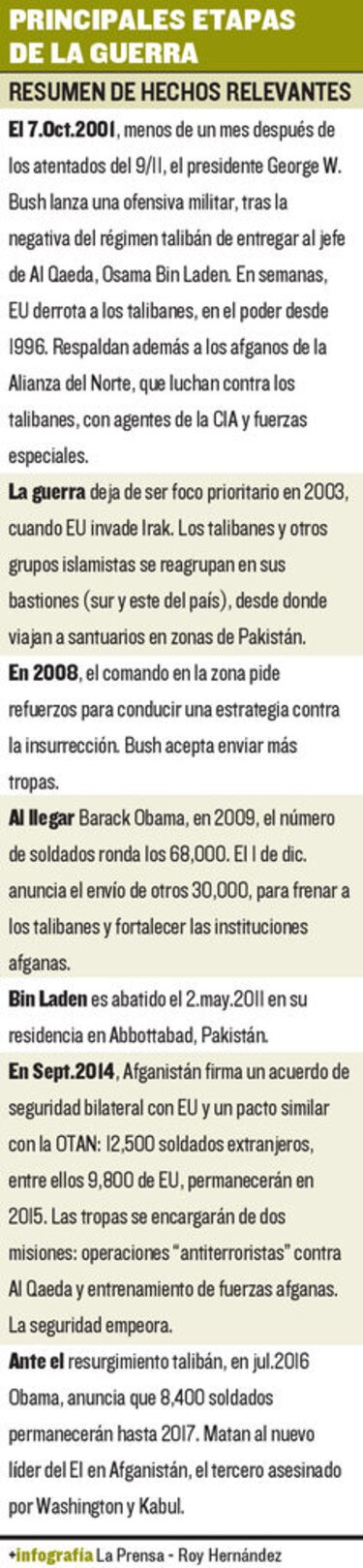 Trump: Salir de Afganistán crearía un vacío