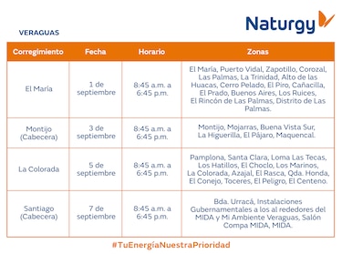 Trabajos de mantenimiento en la red eléctrica del 1 al 7 de septiembre 2025