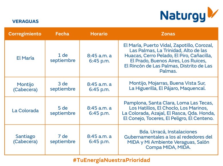 Trabajos de mantenimiento en la red eléctrica del 1 al 7 de septiembre 2025