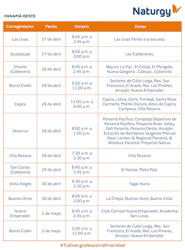 Trabajos de mantenimiento en la red eléctrica del 27 de abril al 3 de mayo de 2026