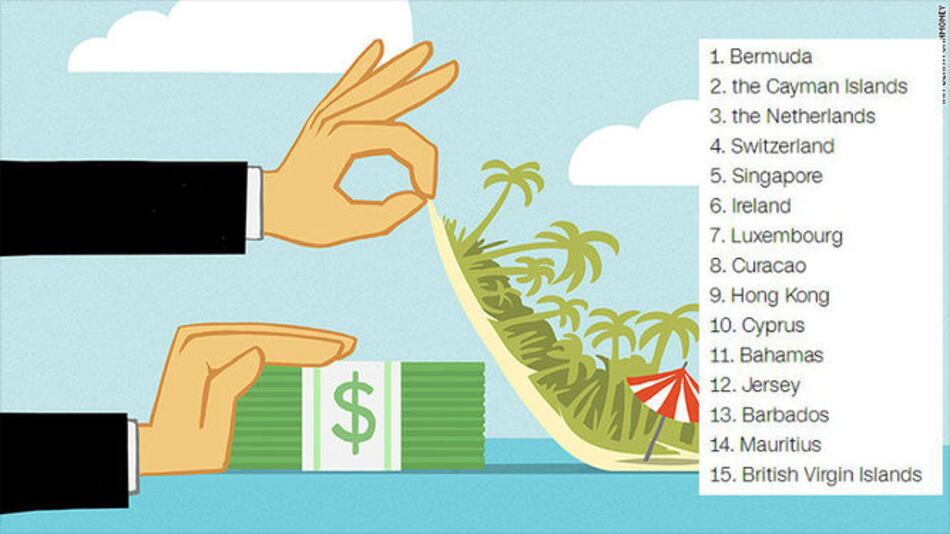Oxfam elabora lista de los 15 paraísos fiscales del mundo; Panamá queda fuera