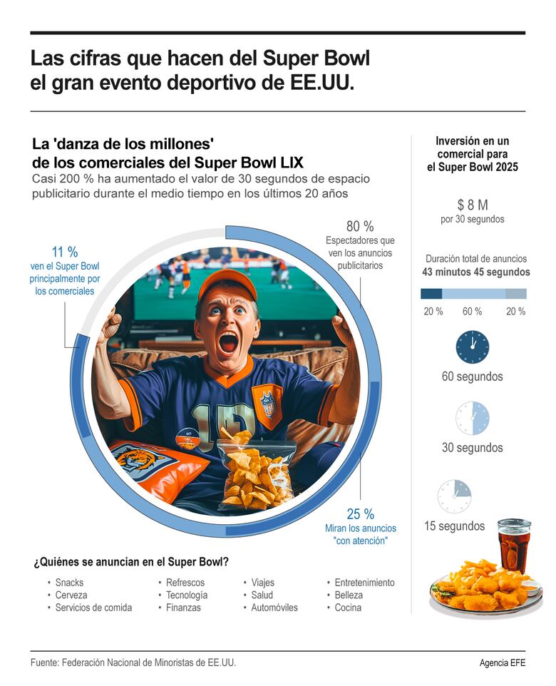 Los Chiefs de Mahomes buscan la mayor hazaña en la NFL