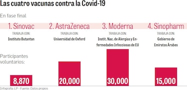 Panamá, en ensayos clínicos de vacunas contra el virus