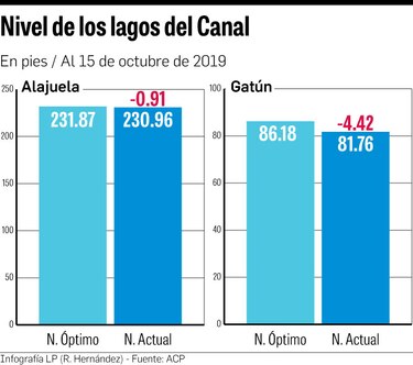 Bayano, respuesta a la crisis del agua