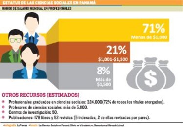La presencia de las ciencias sociales
