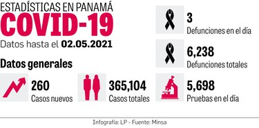 Solo se han vacunado a 152 mil 70 pacientes crónicos
