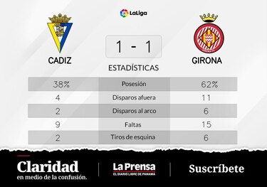 Empate 1-1 entre Girona y Cádiz