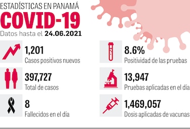 Altas tasas de mortalidad en San Miguelito y Panamá