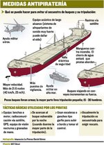 OMI toma medidas contra la piratería