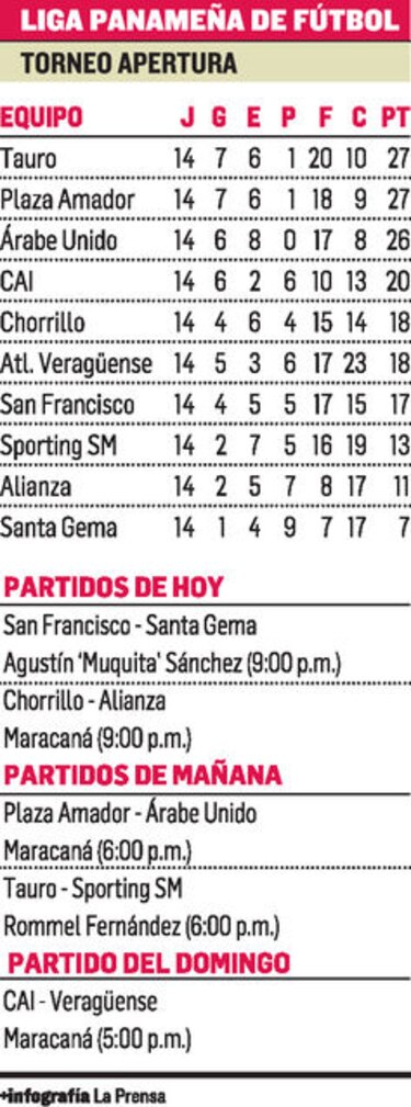 Dos partidos después de gozar con la sele