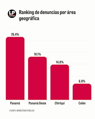 Los niños de la guerra: en 20 días Colón enterró a seis adolescentes