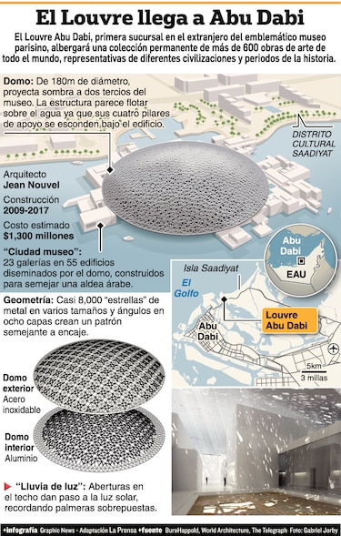 Abre el Louvre de Abu Dabi