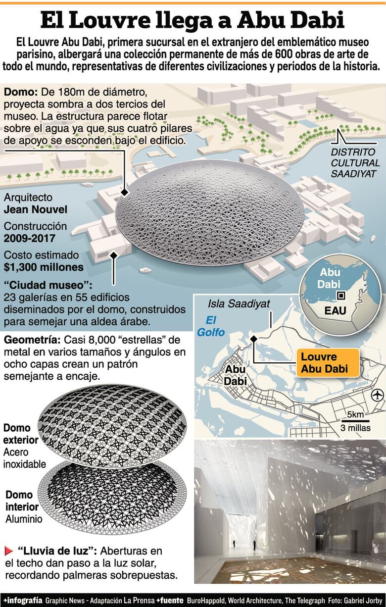 Abre el Louvre de Abu Dabi