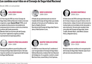 Mirones: se prohibirá al Consejo de Seguridad Nacional judicializar casos ante el Ministerio Público