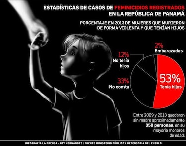 Los huérfanos del  feminicidio