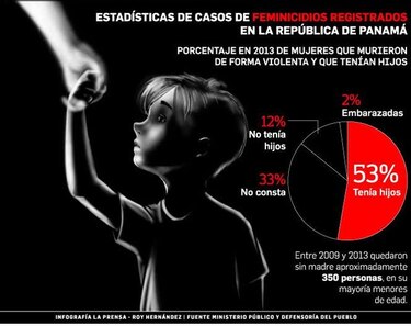 Los huérfanos del feminicidio