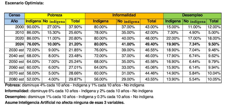 Panamá ante una bomba social y financiera inminente