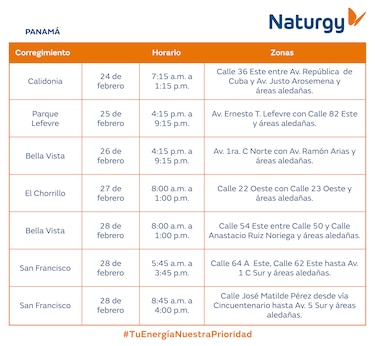 Trabajos de mantenimiento en la red eléctrica del 23 al 28 de febrero de 2026