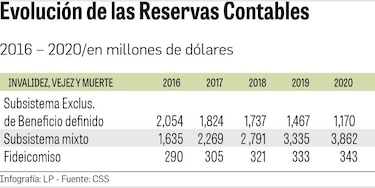 El peligroso intento de usar fondos del sistema mixto