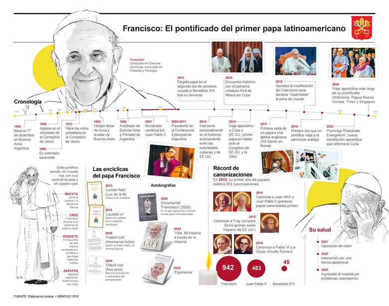 La muerte del primer papa latinoamericano tiñe de luto y tristeza la Plaza de San Pedro