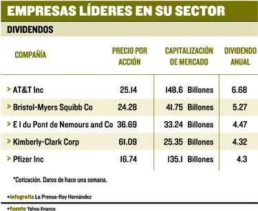 Invertir y seguir invirtiendo