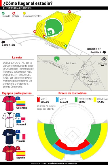 Panamá y su reto de recuperar el nivel en eliminatoria del Clásico