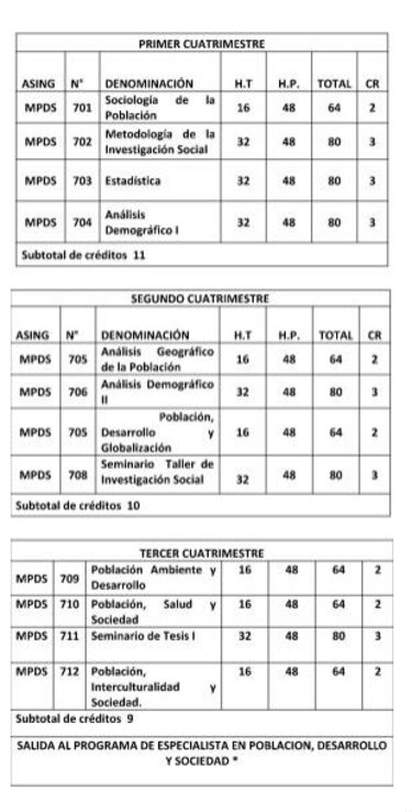 Abren en Panamá nueva maestría en población, desarrollo y sociedad