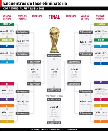 Suárez marca el paso, Uruguay somete a Rusia
