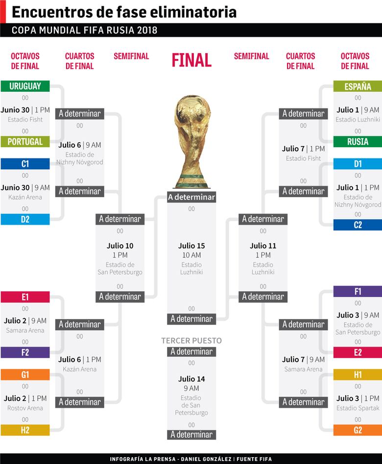 Suárez marca el paso, Uruguay somete a Rusia