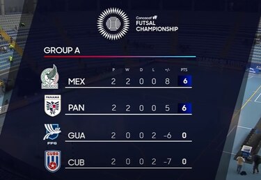 Panamá clasifica a la semifinal del Premundial Femenino de Futsal