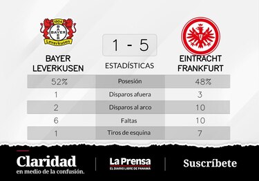 Kamada mete dos goles en la victoria de Eintracht Fráncfort ante Bayer Leverkusen