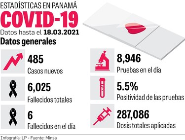EMA avala vacuna de AstraZeneca; se inmuniza a 287 mil 86 personas