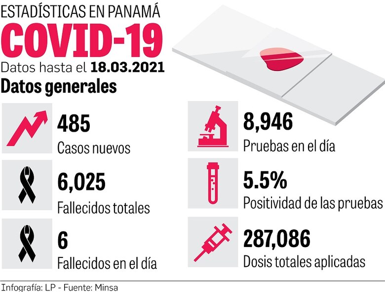 EMA avala vacuna de AstraZeneca; se inmuniza a 287 mil 86 personas