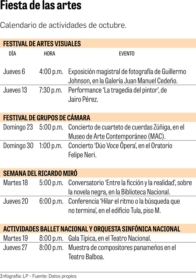Octubre será el mes de las artes en Panamá