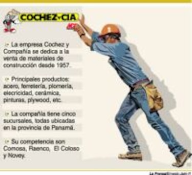 Grupo Motta compra 30% de Cochez y Cía.