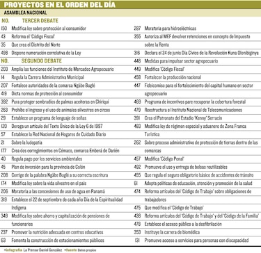 Cuestionan retraso legislativo