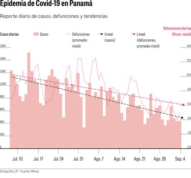Vacunación ya muestra señales de su impacto en el control de la pandemia