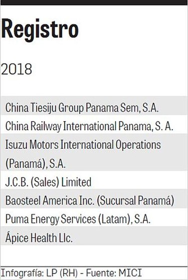 Se frenó el arribo de las SEM en 2018