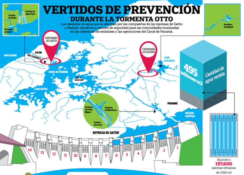 Una piscina olímpica por segundo