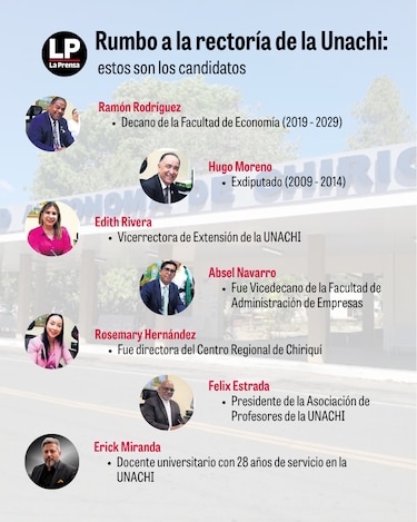 La Unachi abre las urnas: siete candidatos buscan la rectoría