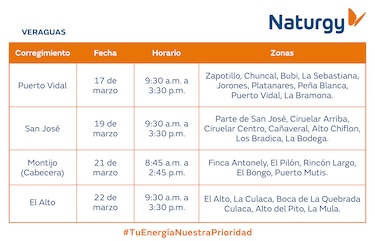 Trabajos de mantenimiento en la red eléctrica del 16 al 22 de marzo de 2026