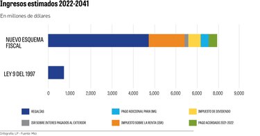 Se devela el alcance del contrato minero; los detalles bajo la lupa