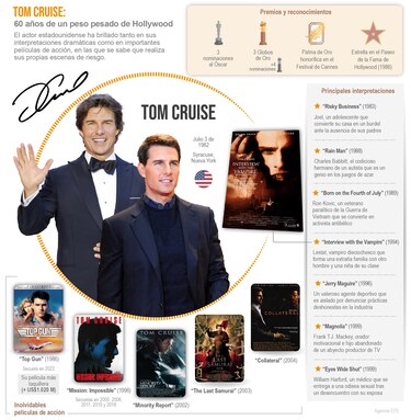 Tom Cruise cumple 60 años brindando por el éxito de ‘Top Gun: Maverick’