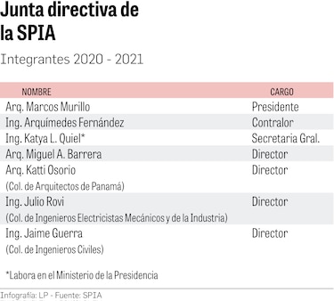 La SPIA se distancia de informe sobre problemas en hospital modular
